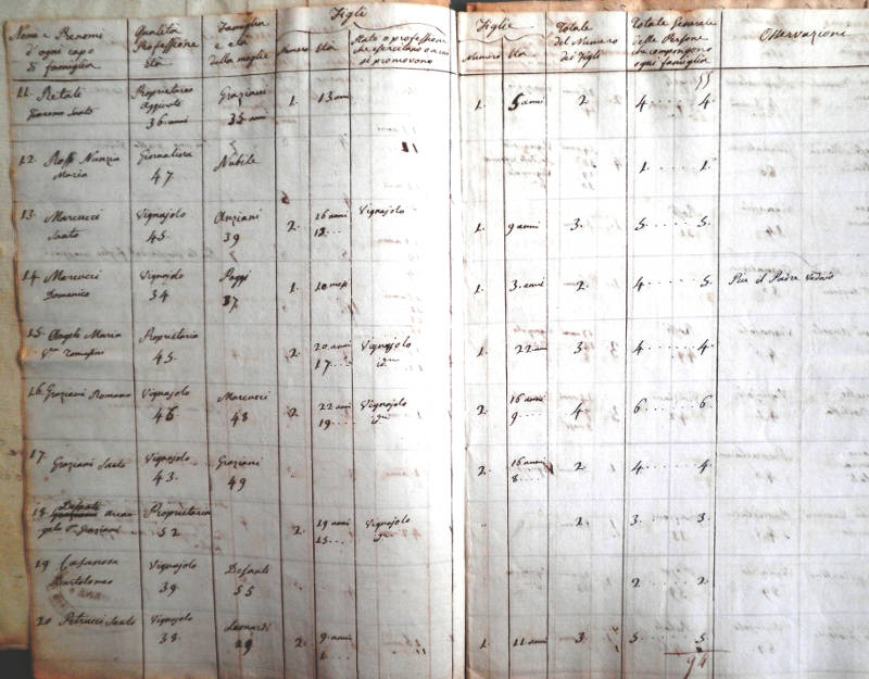 12 SAN MARTINO DI LOTA recensement 1818 1